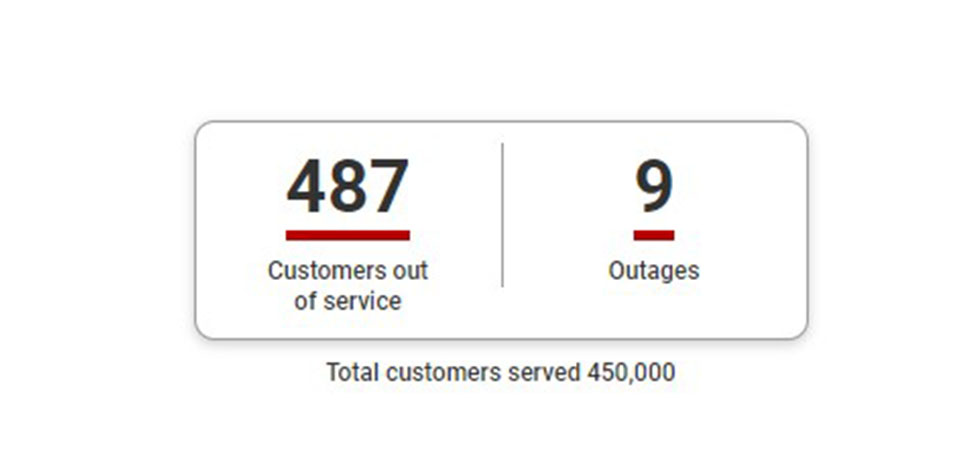 A webpage dashboard showing the customers affected by a power outage and the number of total outages.